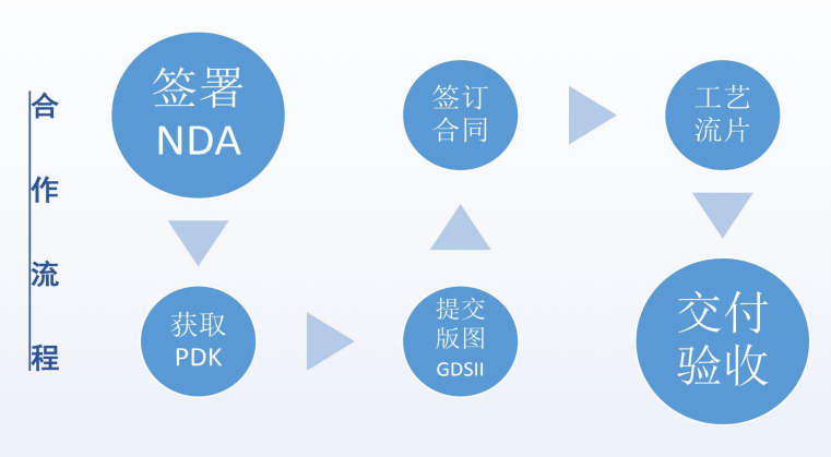 湖南车规级流片技术门槛突破以及工程师能力评估维度